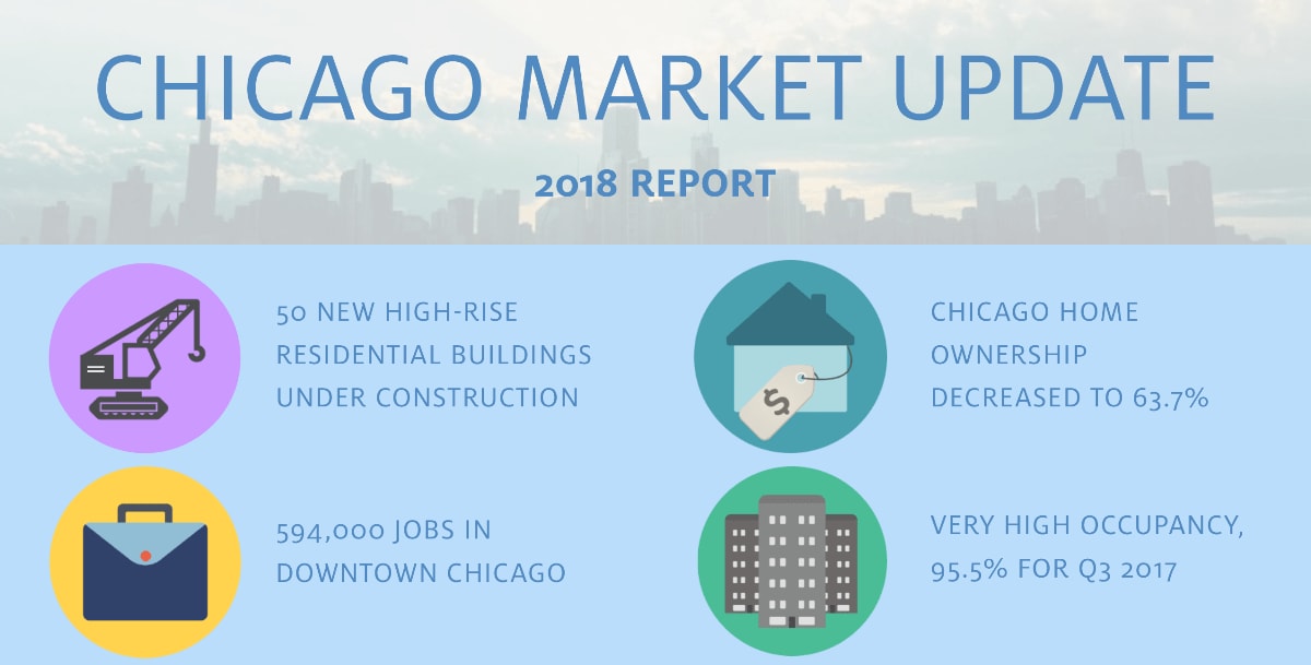2018 Chicago Market Update