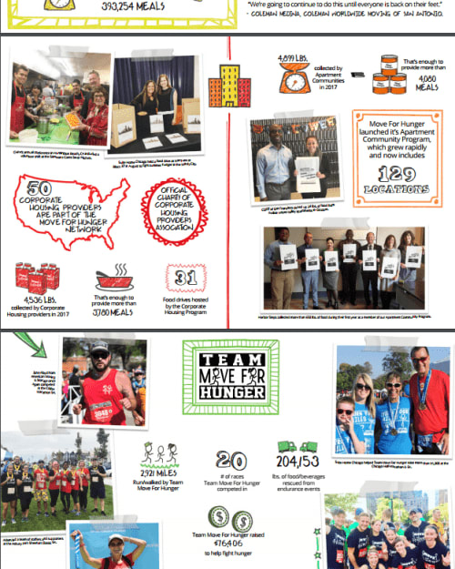 Suite Home Recognized in Move for Hunger's 2017 Year in Review!