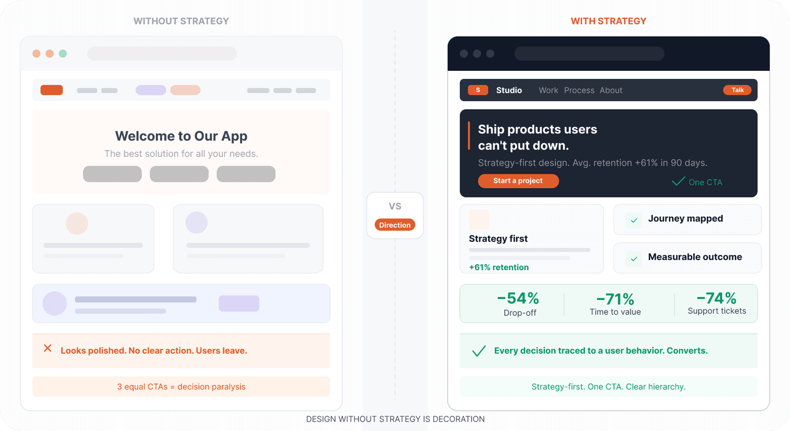 Design Without Strategy Is Decoration: How UX & UI Actually Drive Real Product Growth
