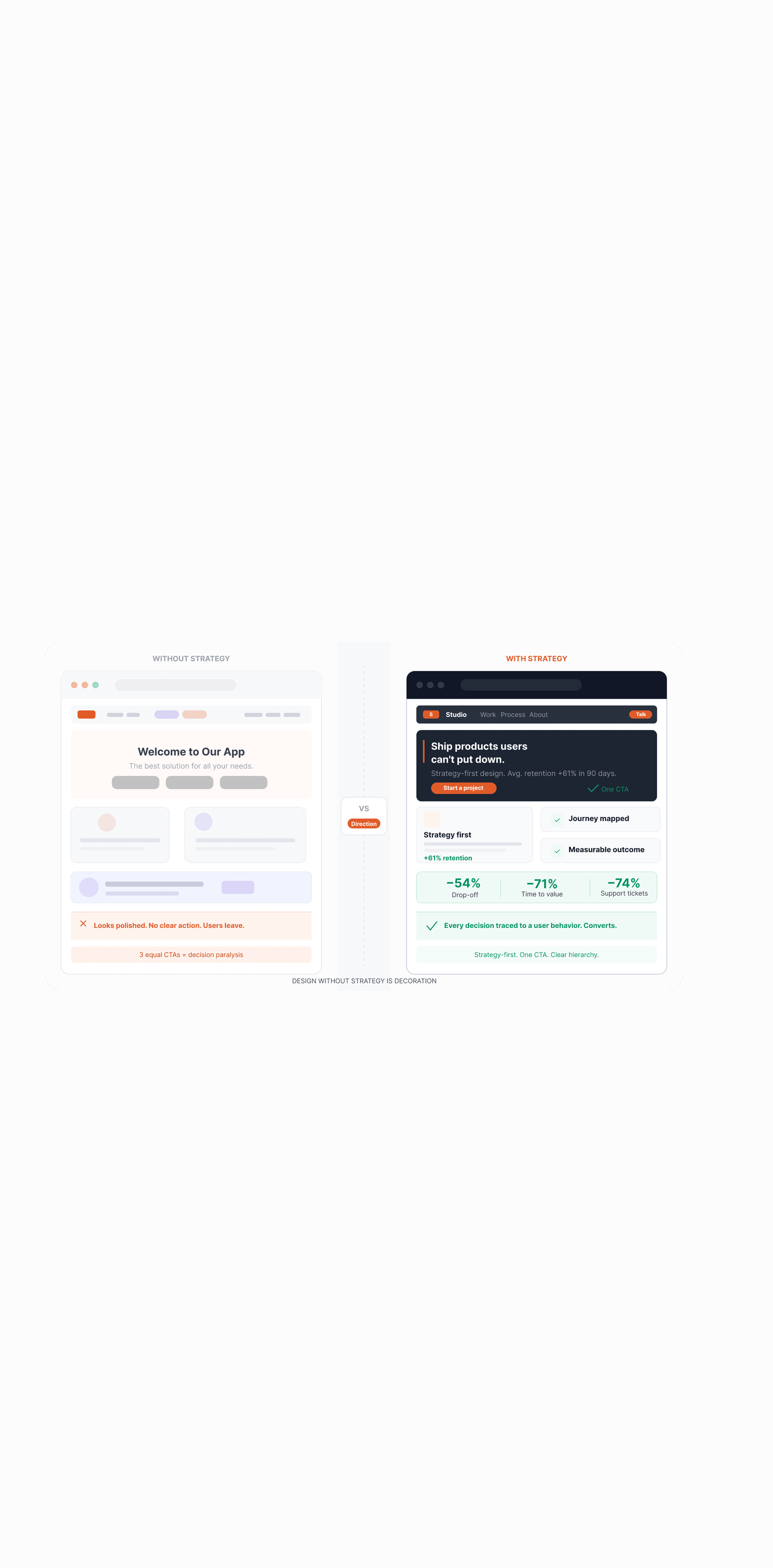 Design Without Strategy Is Decoration: How UX & UI Actually Drive Real Product Growth