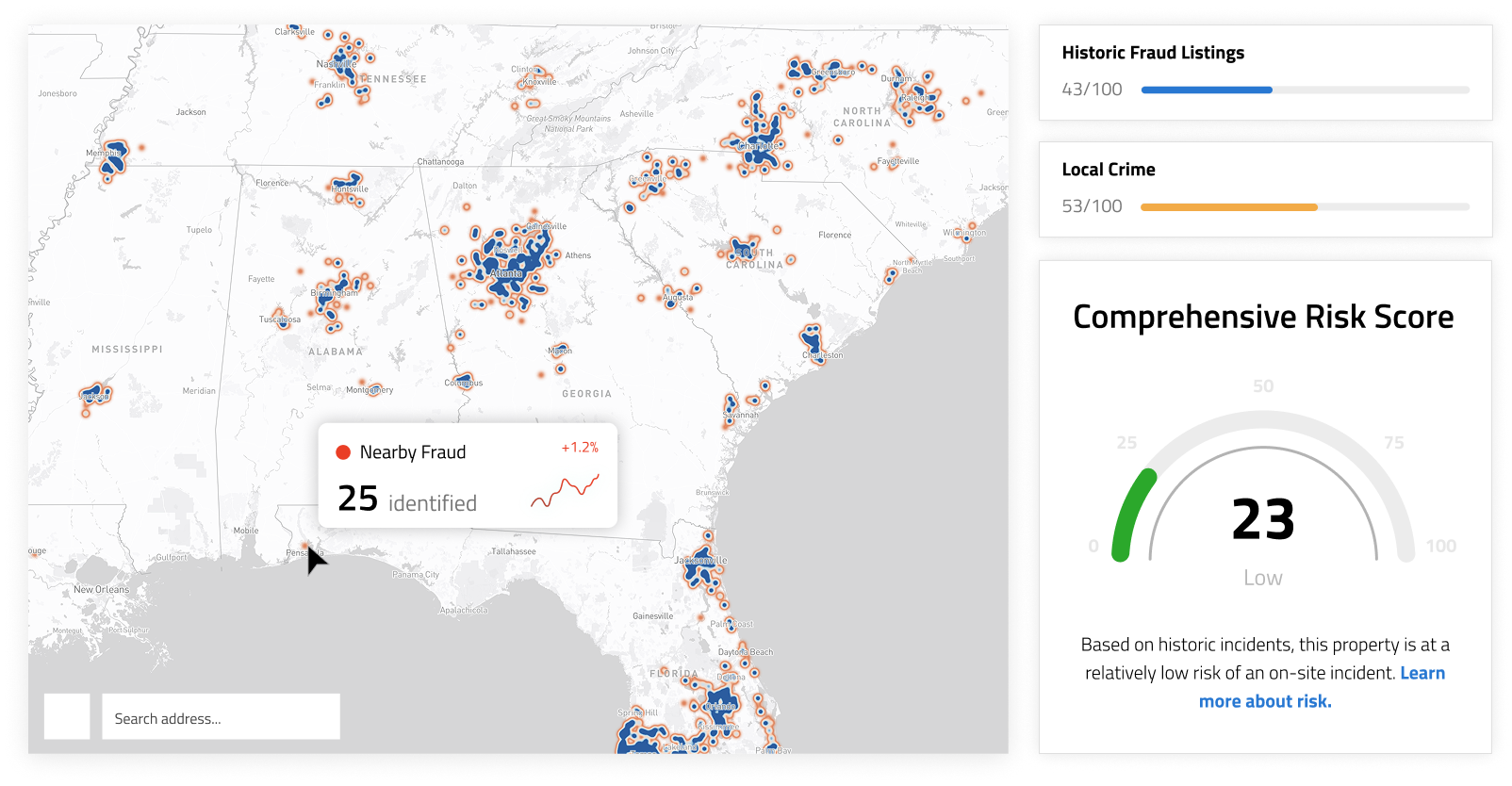 Predictive Risk Scoring