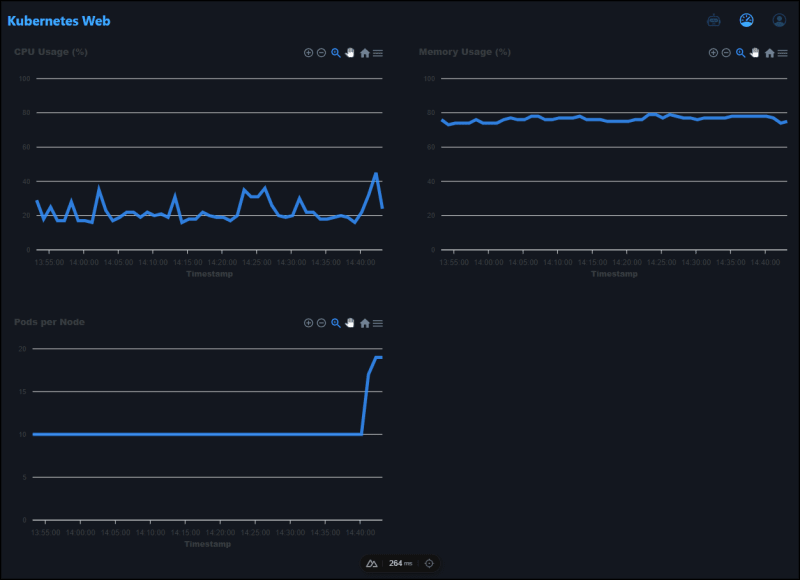 Kubernetes Web LightClient Screenshot