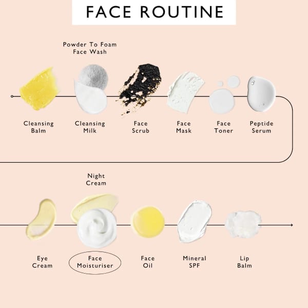 UpCircle Face Moisturiser with Vitamin E + Aloe Vera