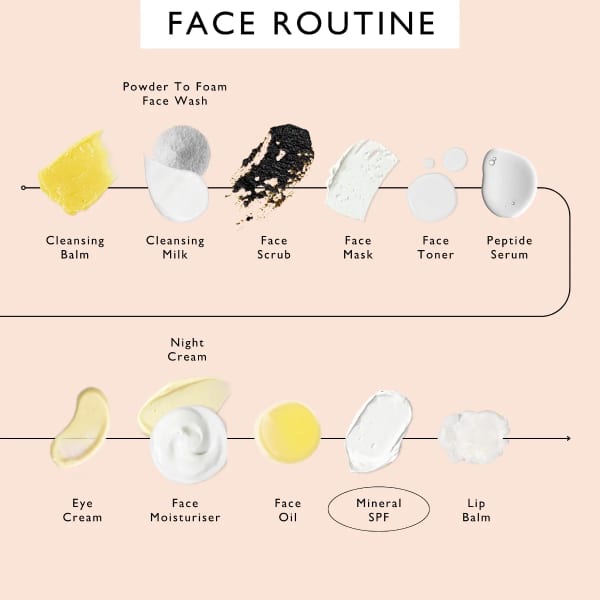 UpCircle Mineral SPF 25 Sunscreen for Face
