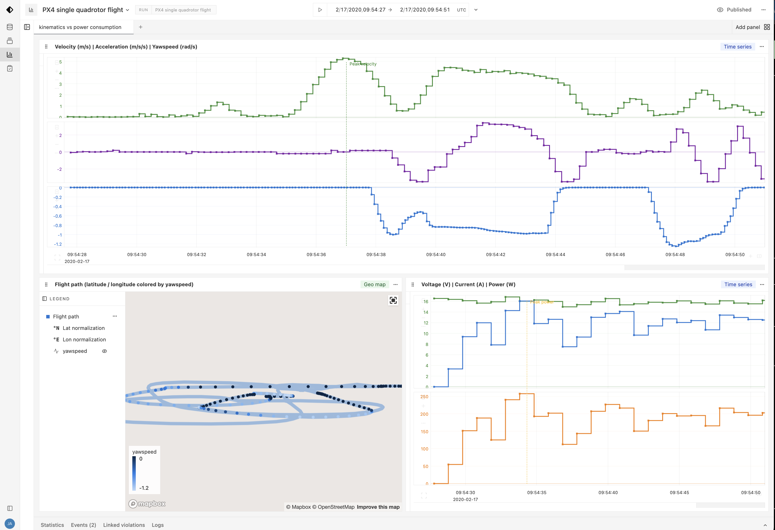 px4-data-dashboard