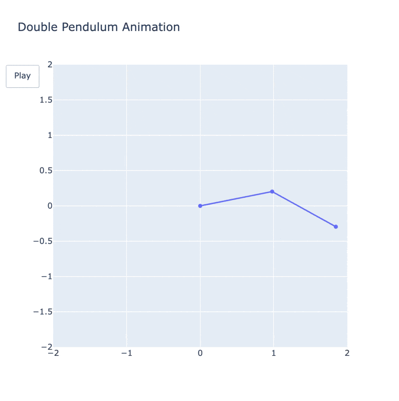 double-pendulum