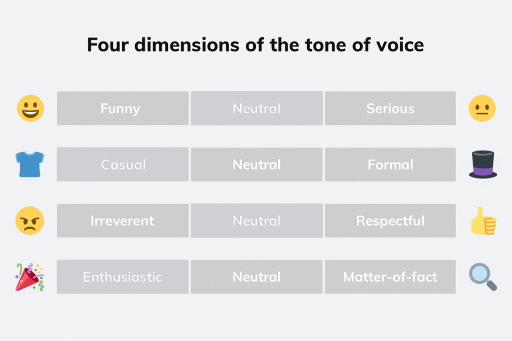 frameworks to define your tone and cut through the noise Studio Bennu