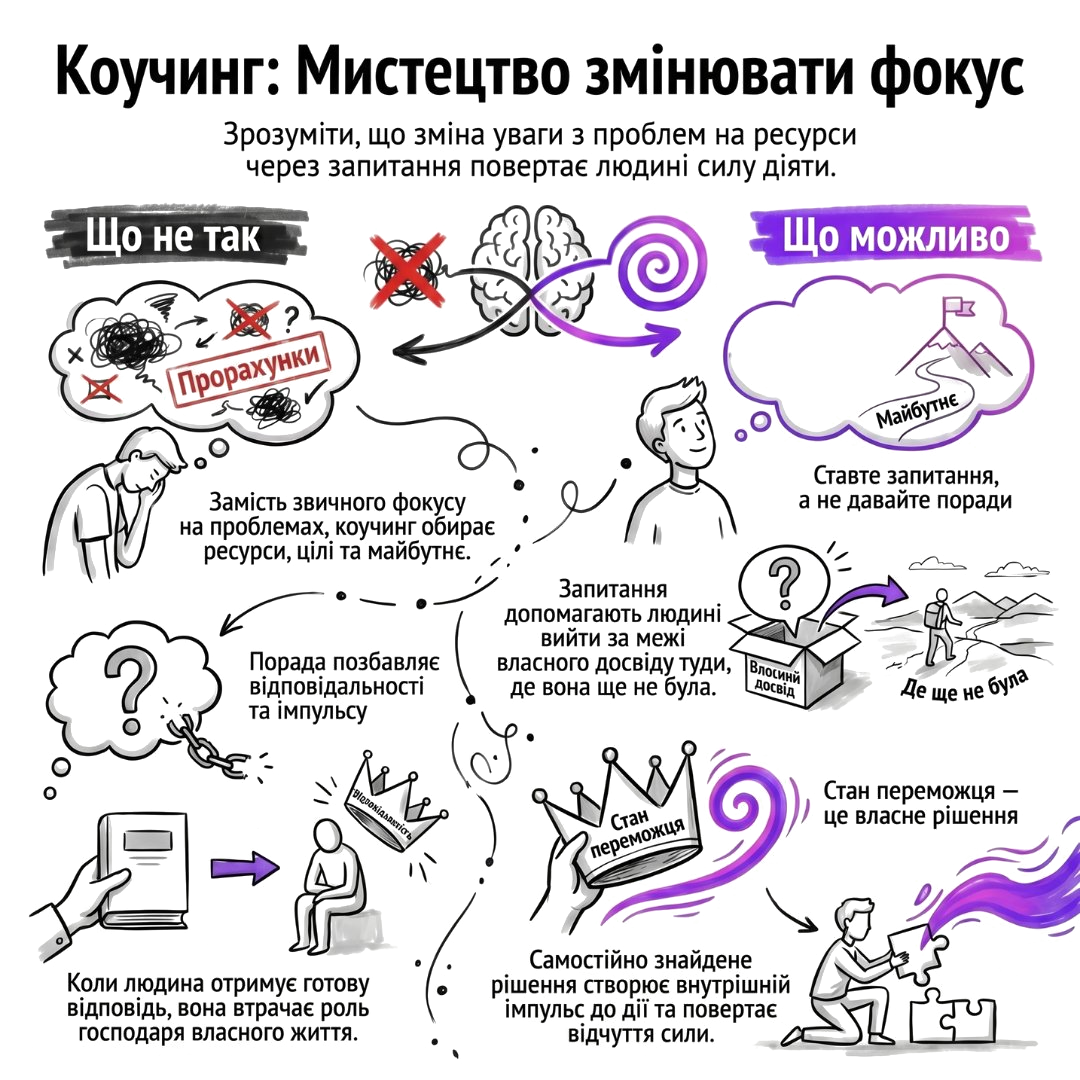 Коучинг: мистецтво змінювати фокус