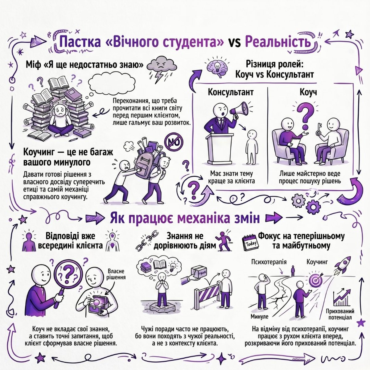 Пастка вічного студента vs реальність