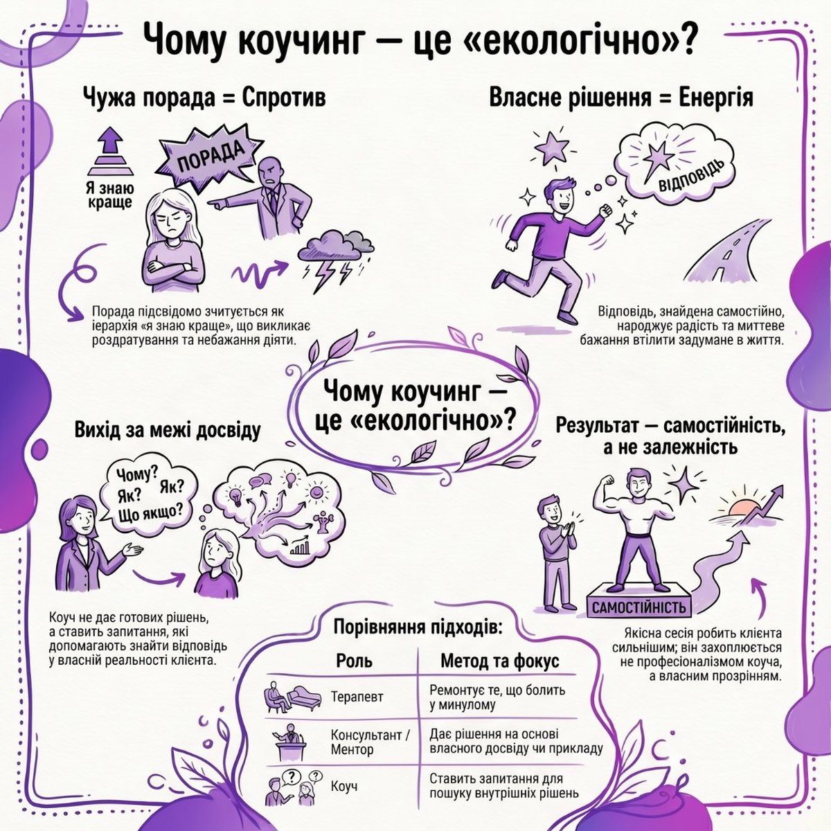 Чому коучинг це екологічно