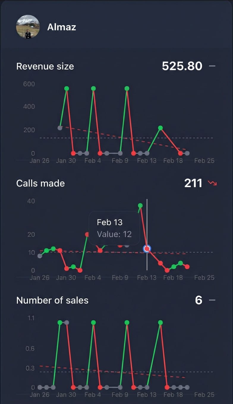 Sales Dashboard