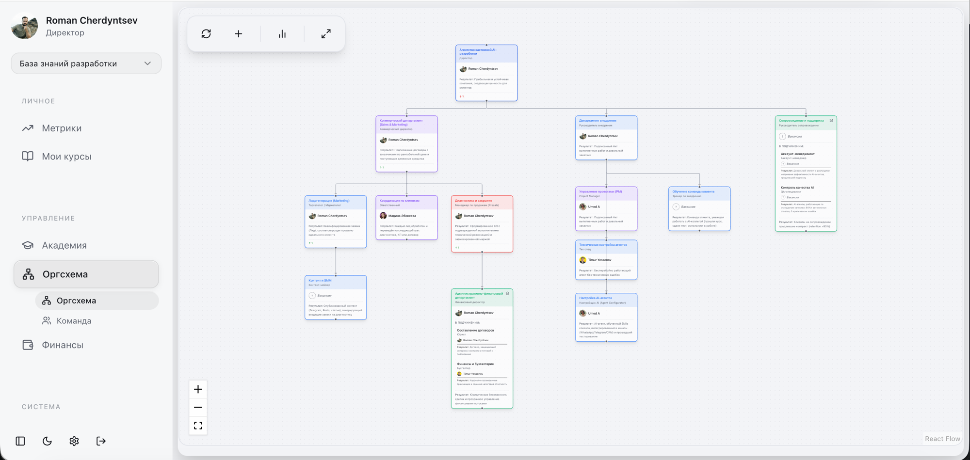 Оргсхема компании — отделы, люди, AI-агенты