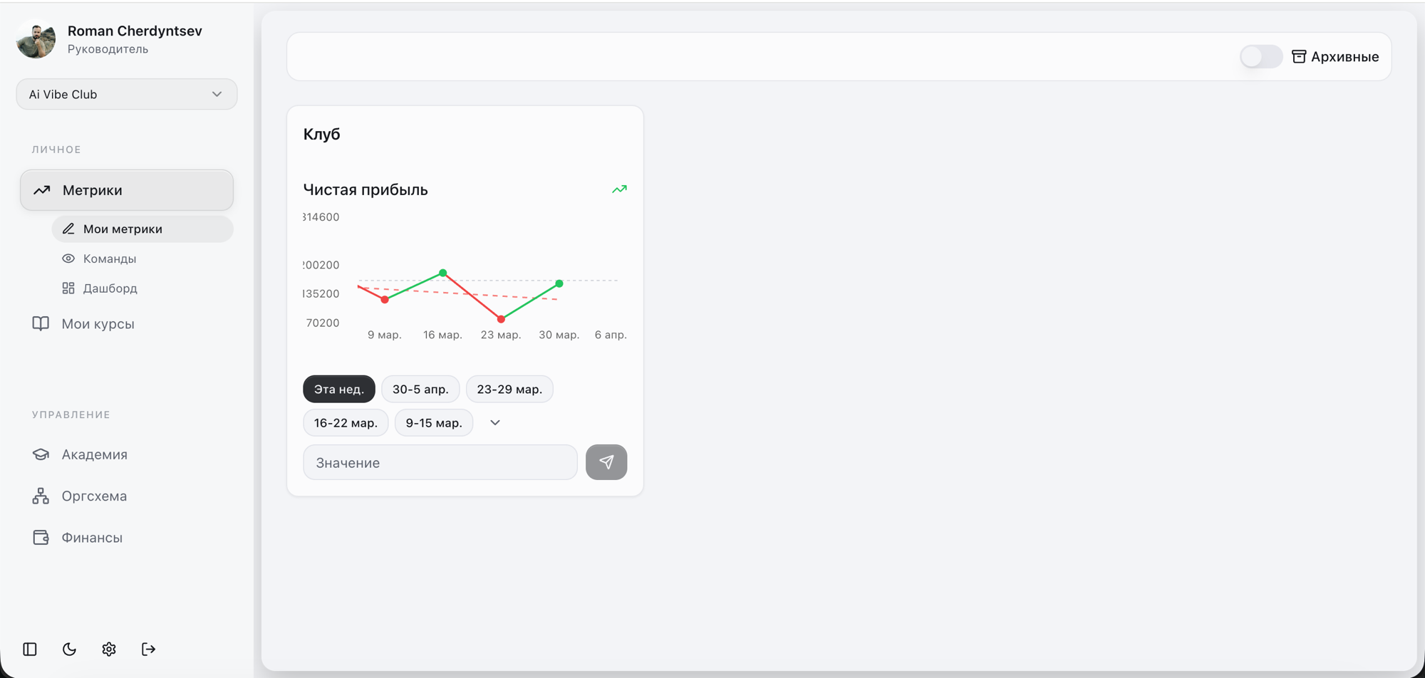 Метрики команды — лиды, бюджет, продажи