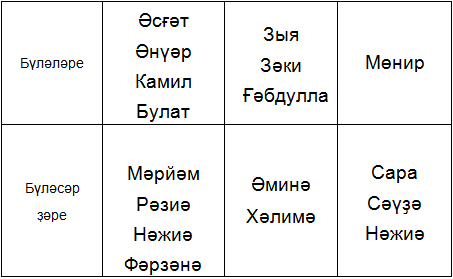 Зәйнулла ишандың шәжәрәһе Зайнулла ишан шежере