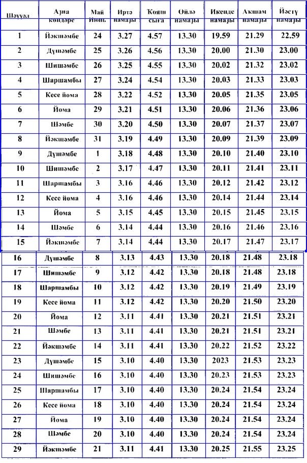 Шөкөр итеү Аллах Рахман