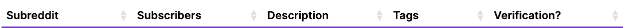 Screenshot showing NSFW reddit list columns that can be searched and filtered