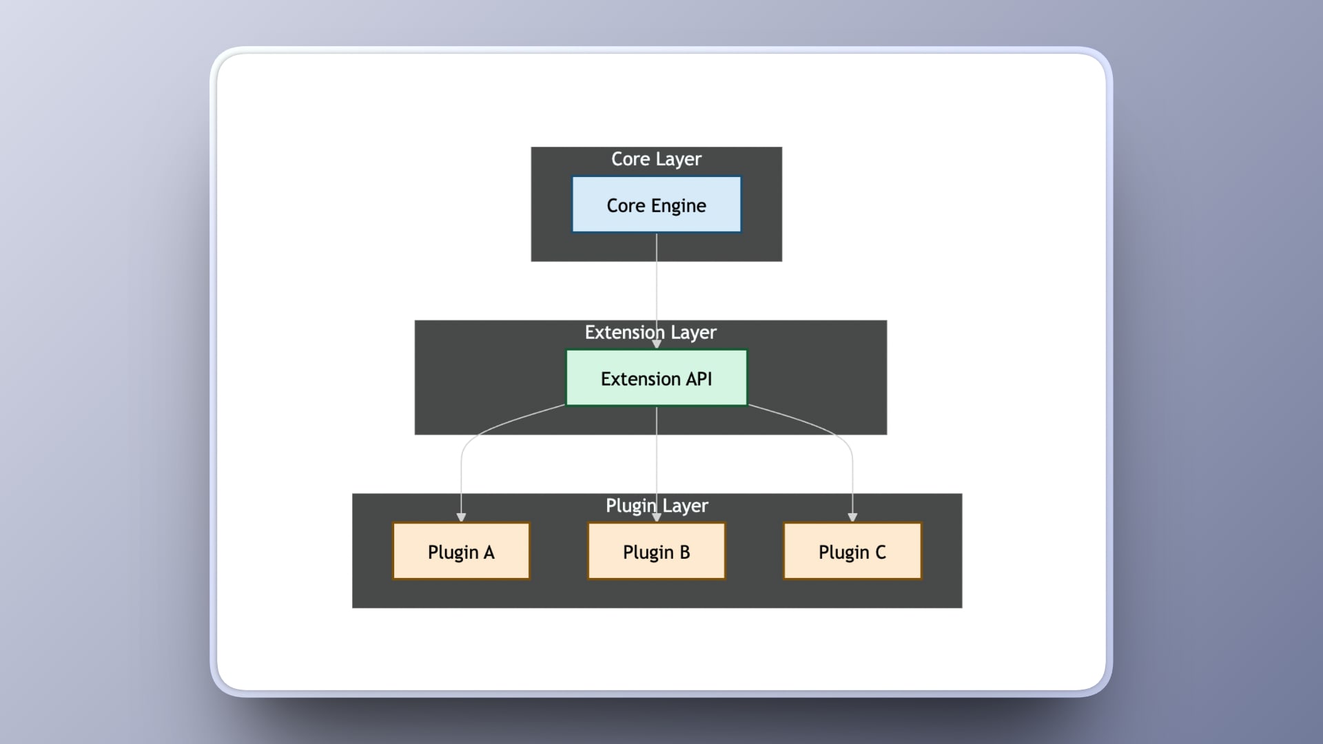 Plugin System Architecture