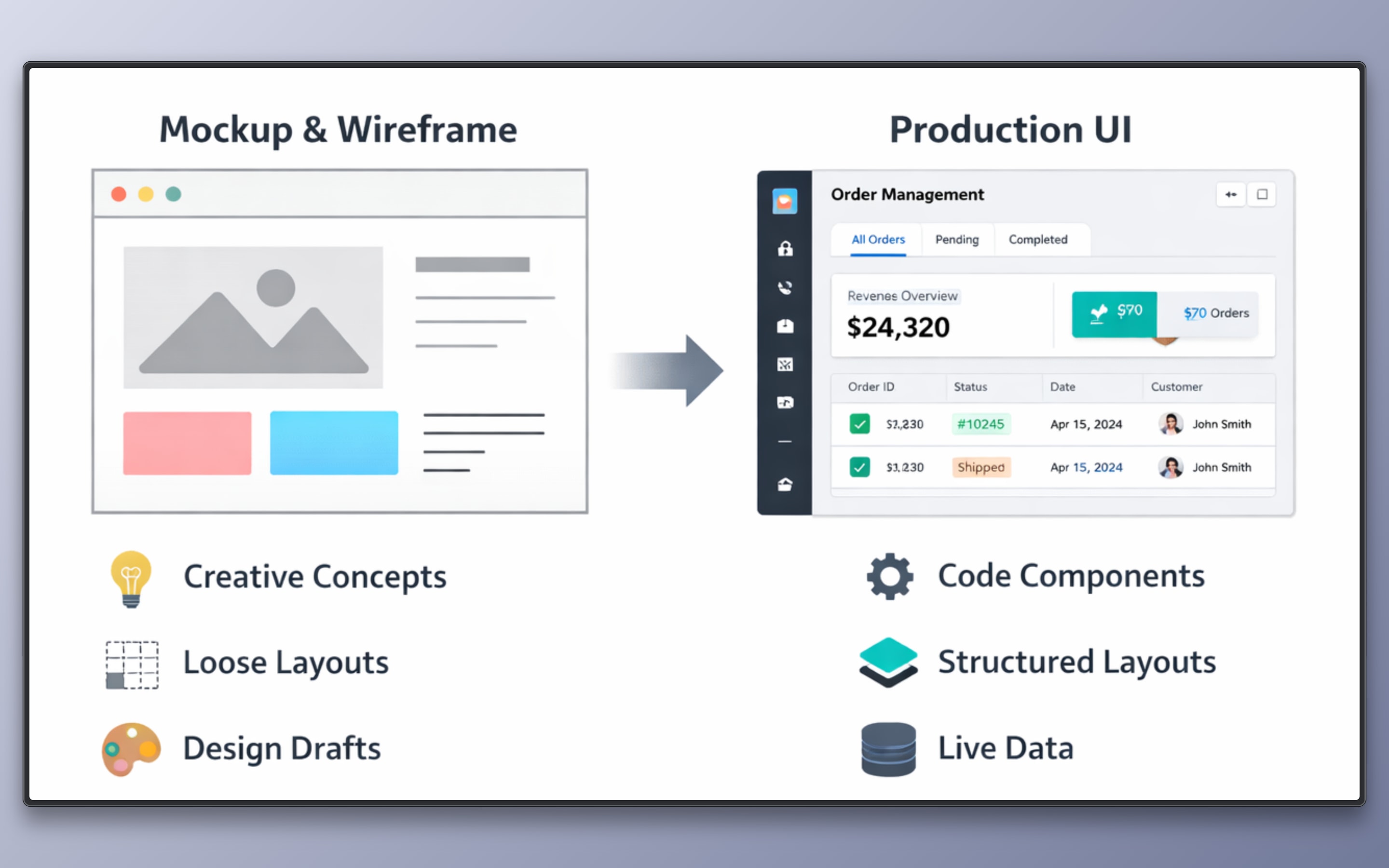 Diagram showing the two layers of AI in UI workflows