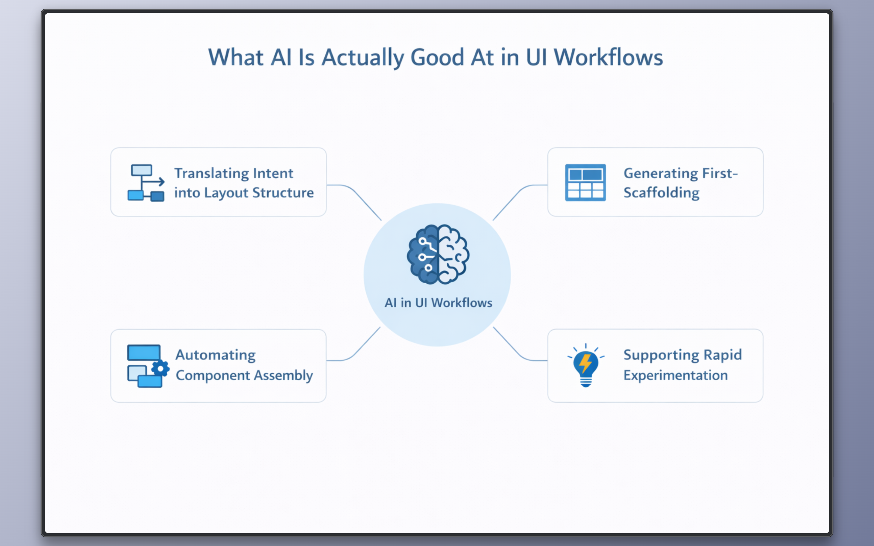 Diagram listing where AI is effective