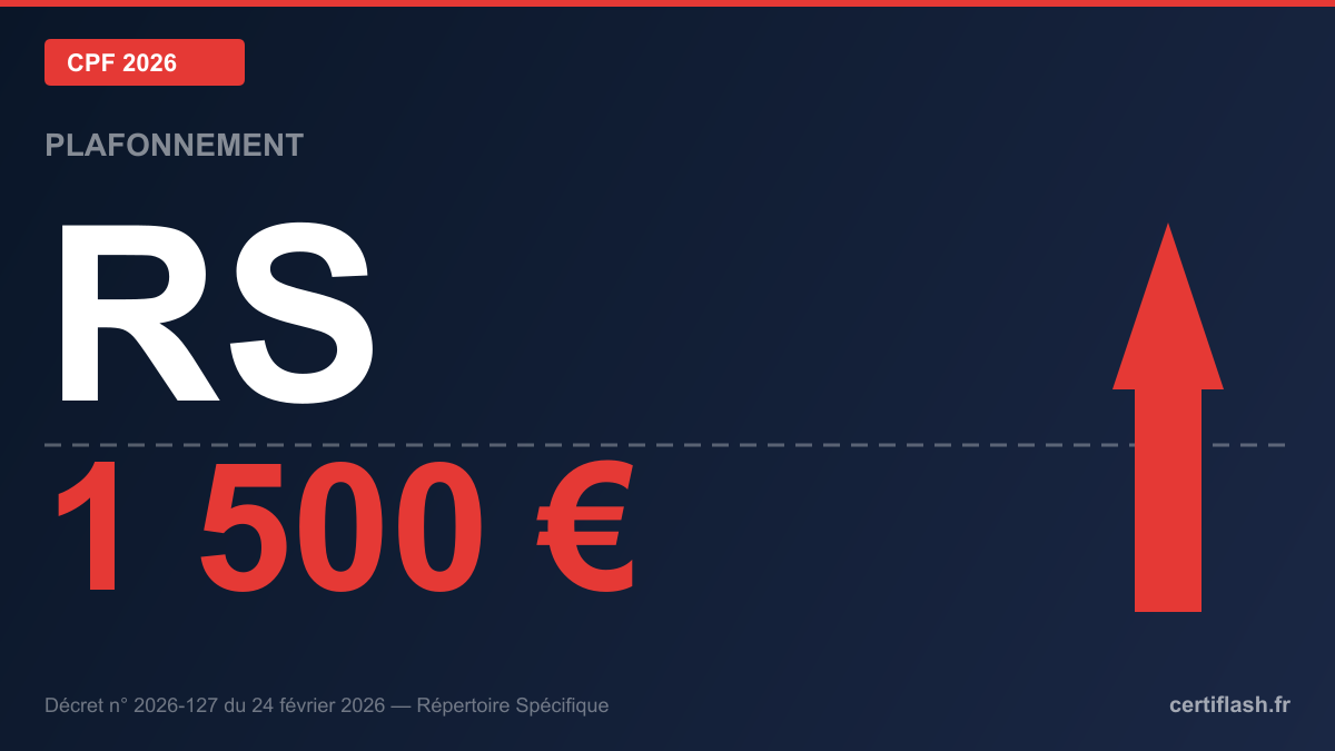 Plafonnement CPF 2026 : certifications RS plafonnées à 1 500 €