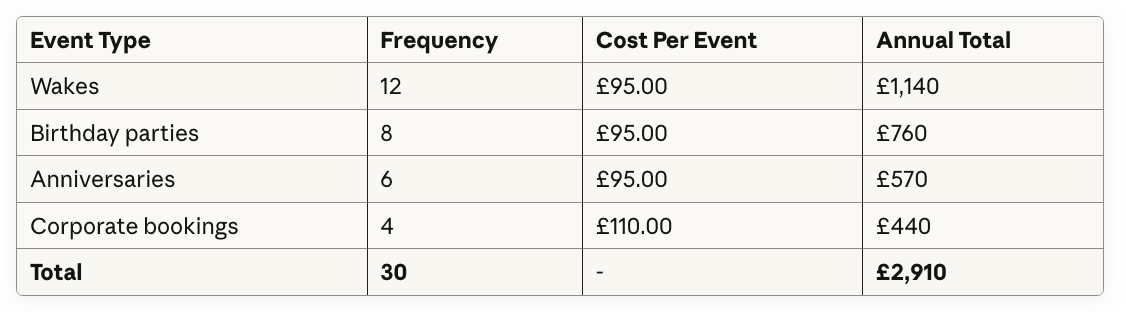 Annual Printing Costs