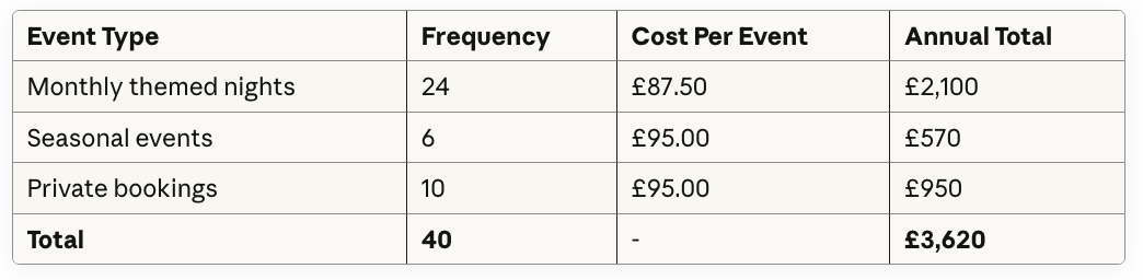 Annual Printing Costs
