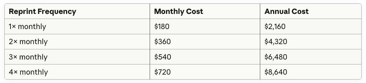 Average printing costs (independent restaurants, 2024)