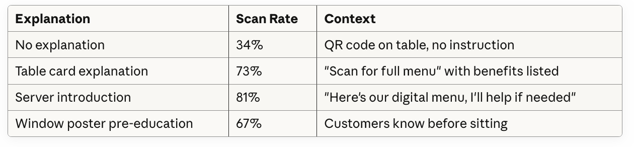Average scan rate by explanation method
