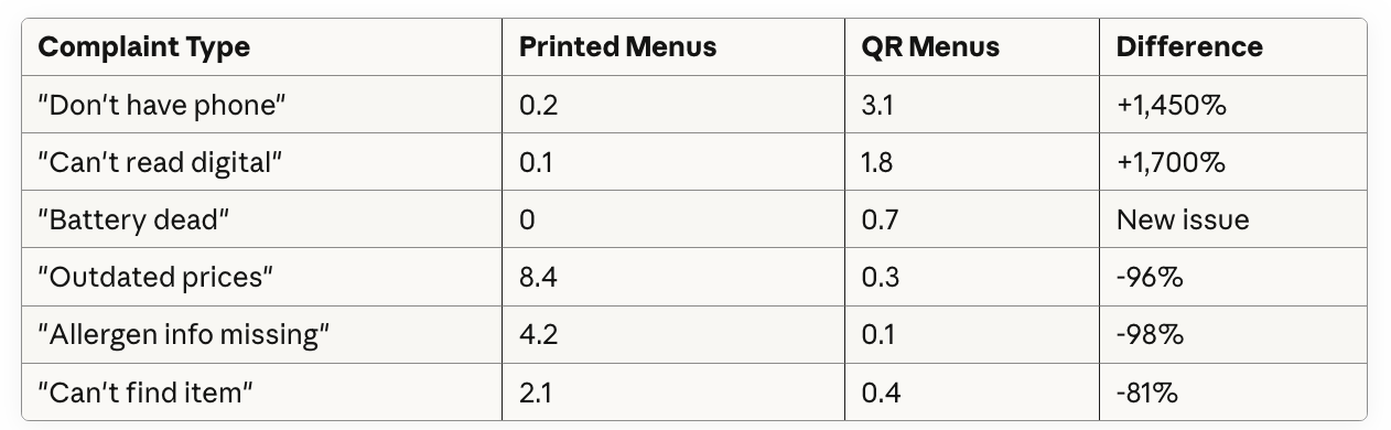 Complaints per 1,000 customers (6-month averages)