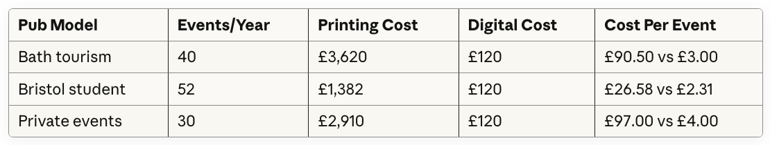 Cost Per Event Comparison