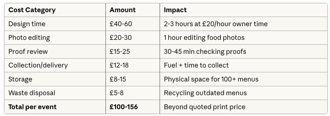 Hidden Per-Event Costs