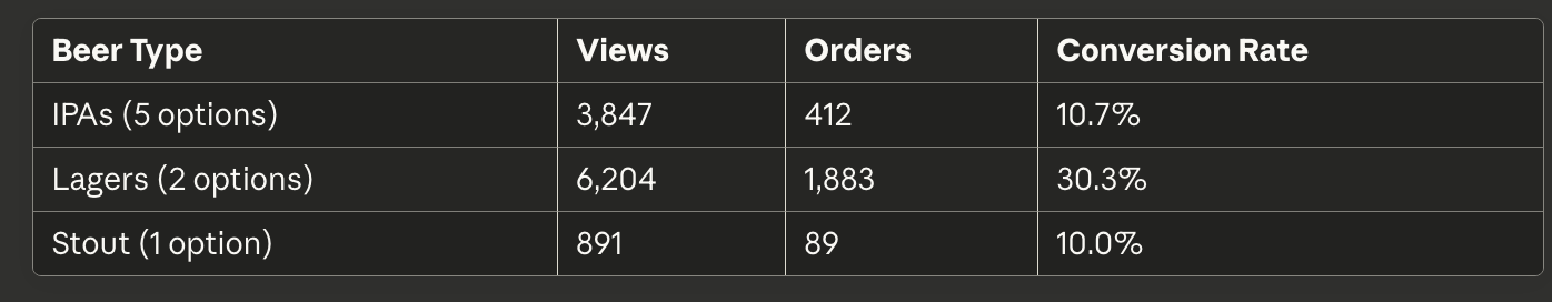 Reality (Digital menu analytics, Weeks 1-24)