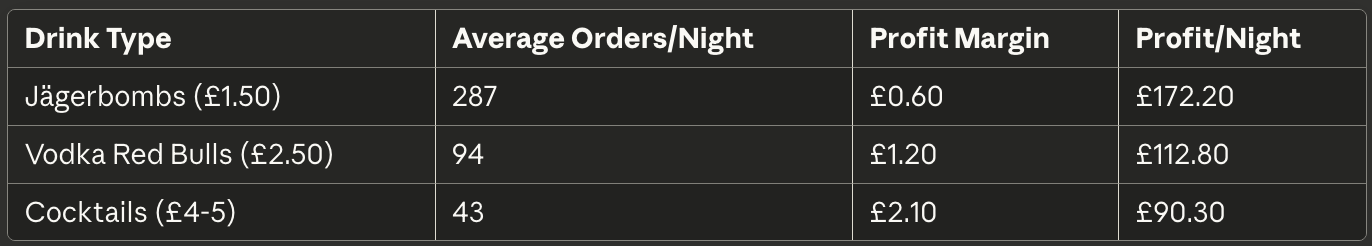 The Nottingham Jägerbomb Data