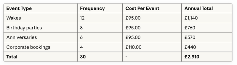 Annual Printing Costs