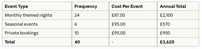 Annual Printing Costs