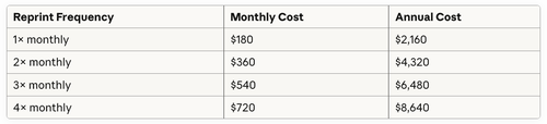 Average printing costs (independent restaurants, 2024)