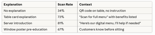 Average scan rate by explanation method
