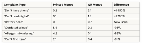 Complaints per 1,000 customers (6-month averages)