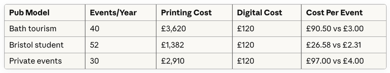 Cost Per Event Comparison