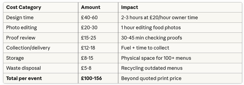 Hidden Per-Event Costs