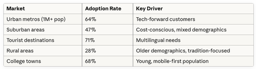 QR menu adoption by market (2024)