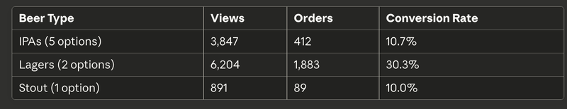 Reality (Digital menu analytics, Weeks 1-24)
