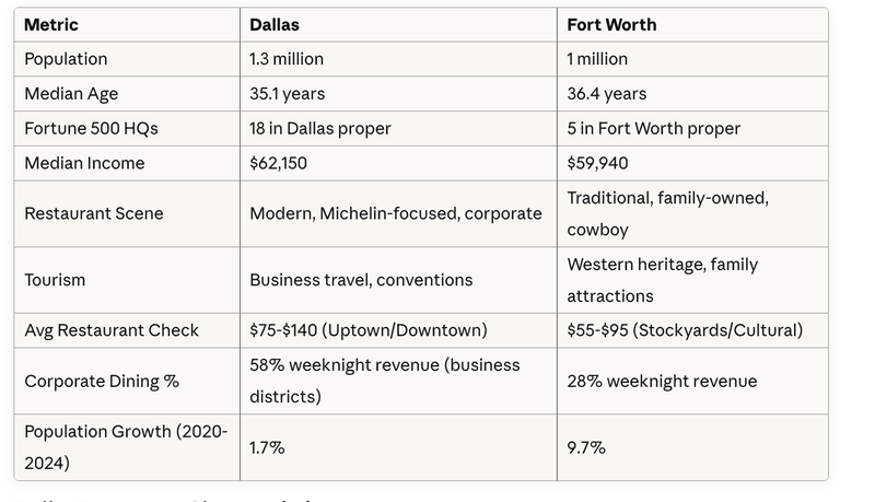 What The Numbers Tell Us
