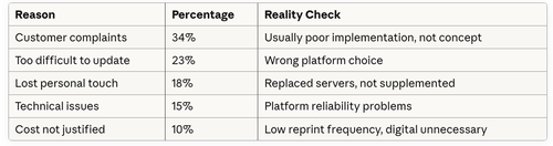 Why restaurants abandoned QR menus (400 surveyed, 2023)