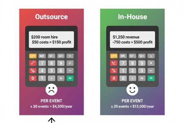 Should you outsource private events or handle them yourself? Run the numbers on a typical 50-person party. The math might surprise you (it did us).
