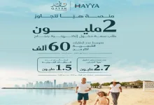 هيا قطر | تأشيرة قطر الالكترونيه