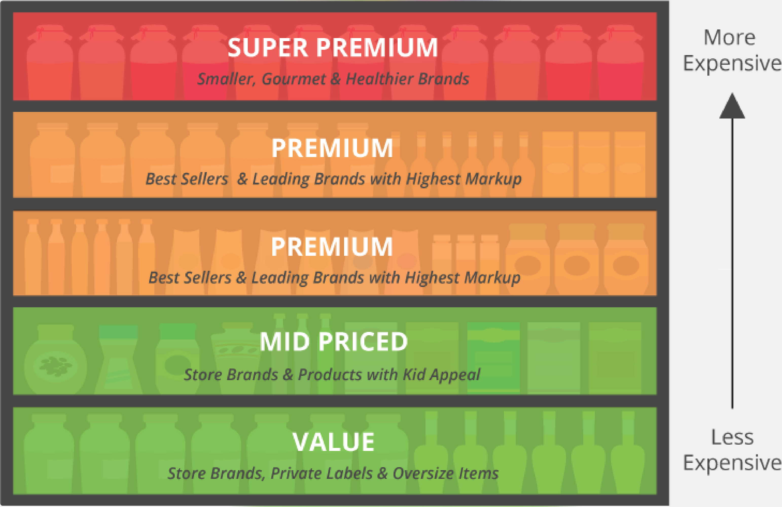 fonte: http://bit.ly/grocery-store-shelf