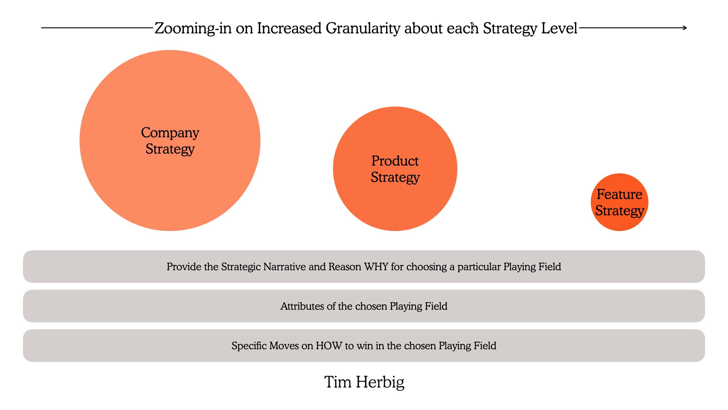 https://herbig.co/product-strategy-patterns/