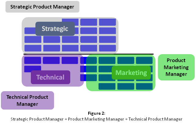 https://www.productplan.com/learn/product-marketing-manager/