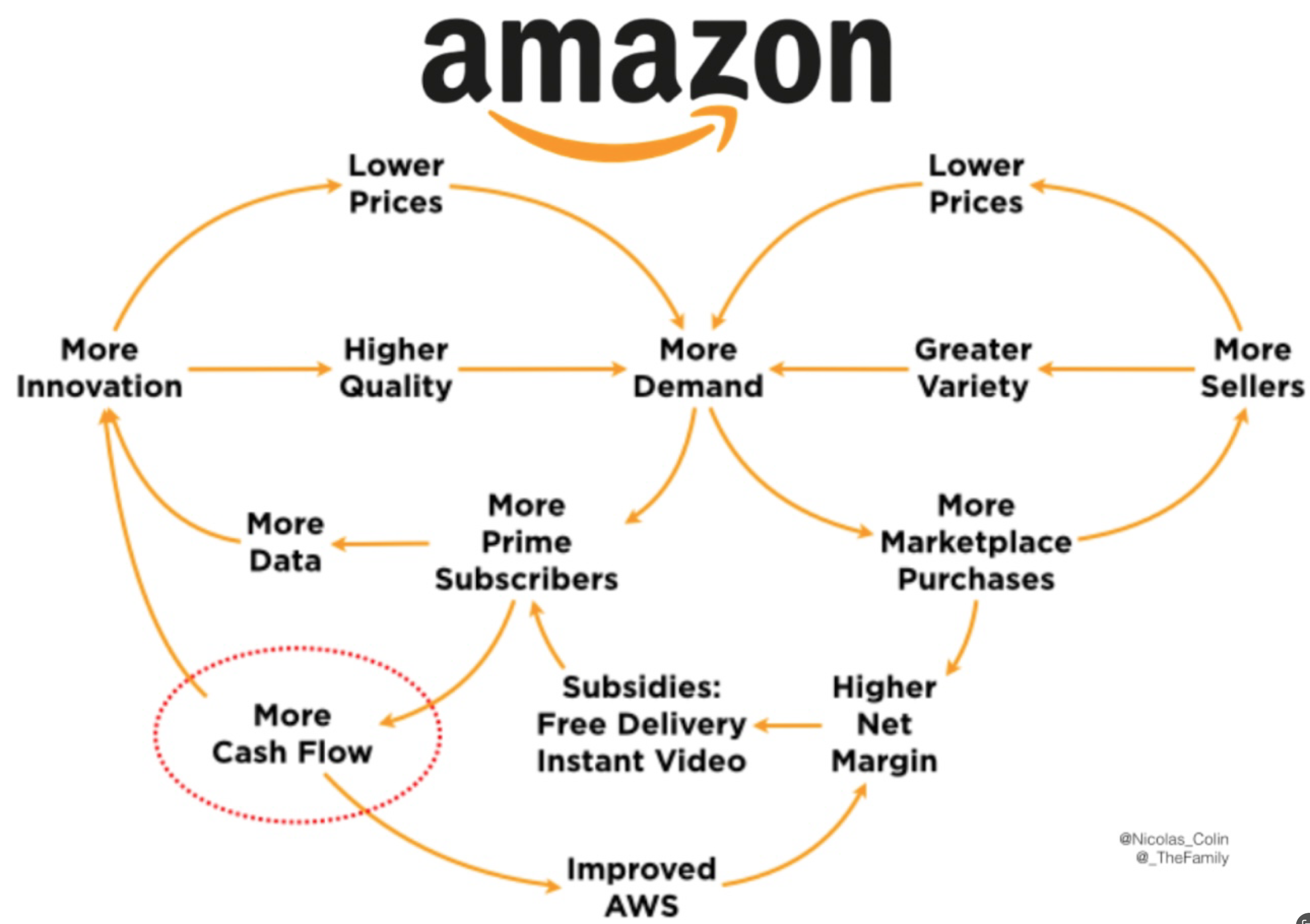 Amazon sfy